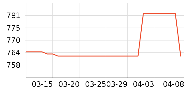 ŷ���Ż�����װ��ʷ�۸�