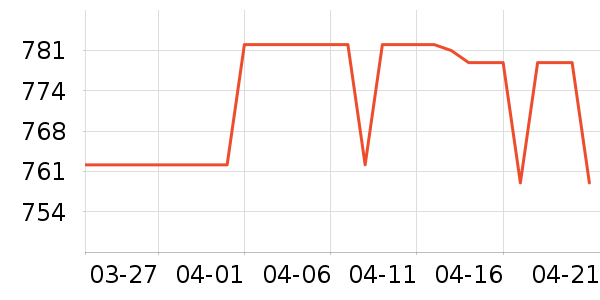 ŷ���Ż�����װ��ʷ�۸�