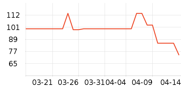 ��������ѧ��ʷ�۸�