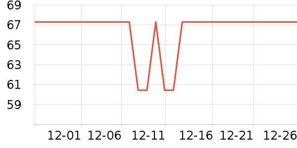 ���뵶��ʷ�۸�