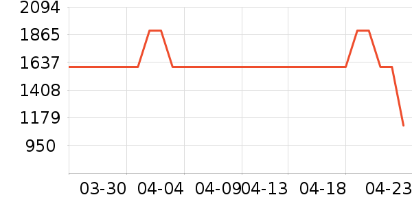 �����ˮ����ʷ�۸�