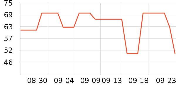 ������ƷT����ʷ�۸�