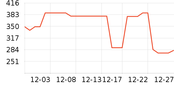 �������綯������ʷ�۸�