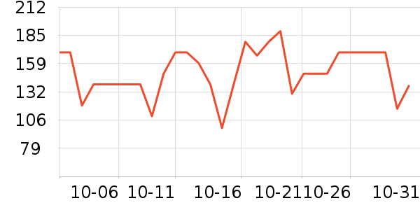 ����ϲά����/������/����п����ʷ�۸�