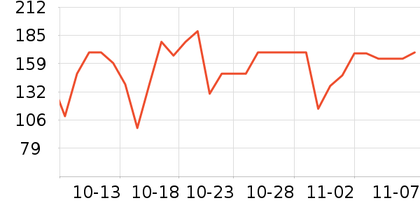 ����ϲά����/������/����п����ʷ�۸�