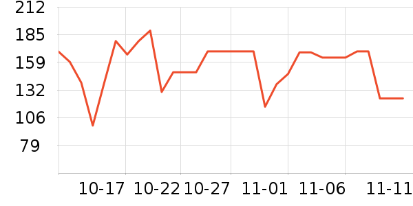 ����ϲά����/������/����п����ʷ�۸�