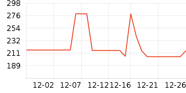 �������綯������ʷ�۸�