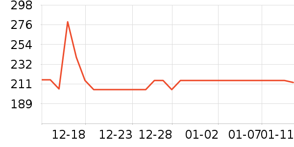 �������綯������ʷ�۸�