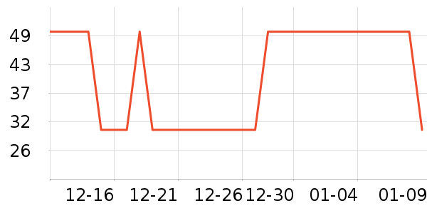 ����˹������Ʒ��ʷ�۸�