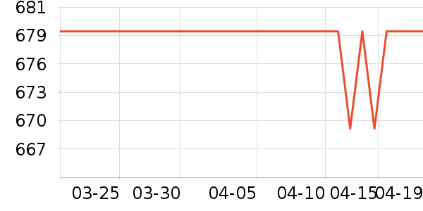 ŷ���Ż�����װ��ʷ�۸�