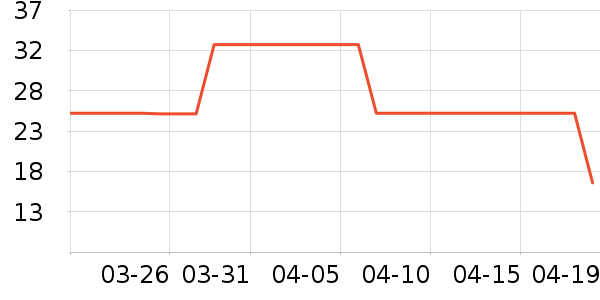 ��ά˹��ͯT����ʷ�۸�