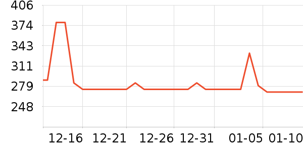 �������綯������ʷ�۸�