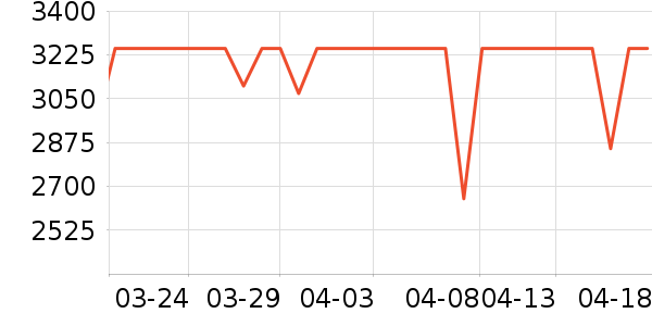 ;����������ʷ�۸�