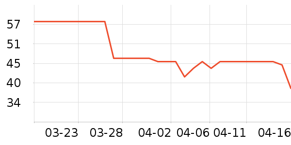 �������ն�����ʷ�۸�