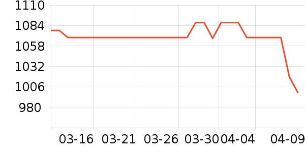 ŷ���Ż�����װ��ʷ�۸�