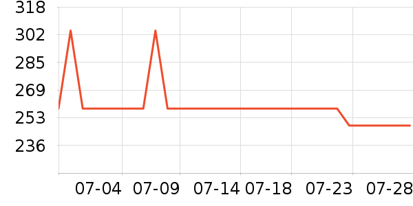 ����Ħ�г��������ʷ�۸�