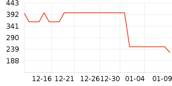 ���������ҵ������ʷ�۸�