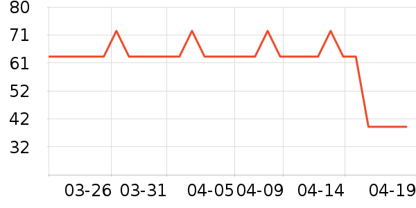 ������ν�����е��ʷ�۸�