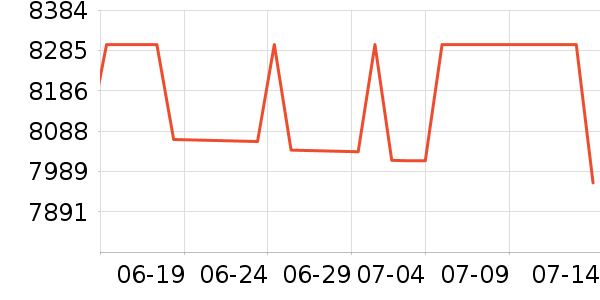 ���ܵ�����ͷ��ʷ�۸�