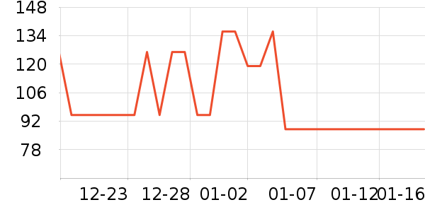 ������ν�����е��ʷ�۸�