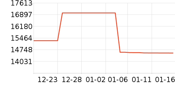 ���ܵ�����ͷ��ʷ�۸�