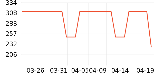 ��ά������ʽPolo����ʷ�۸�