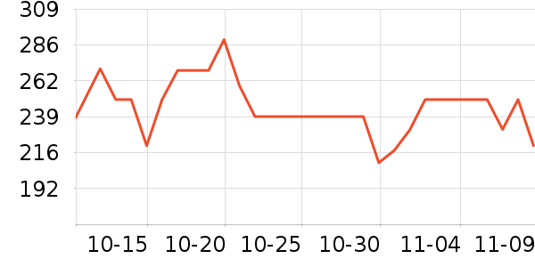 ����ϲά����/������/����п����ʷ�۸�