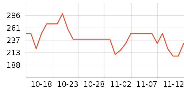 ����ϲά����/������/����п����ʷ�۸�