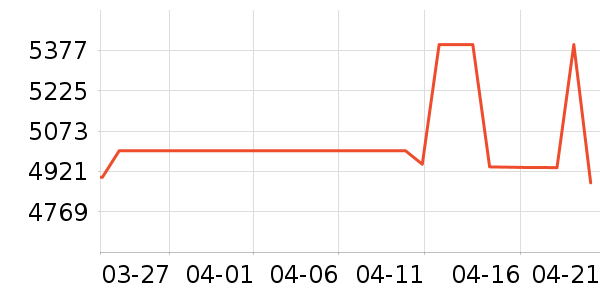 �׼�ϴ�»���ʷ�۸�