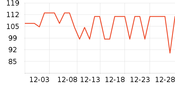 ����SVAVO����������ʷ�۸�