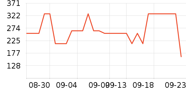 ��ͼŮʽ��������ʷ�۸�