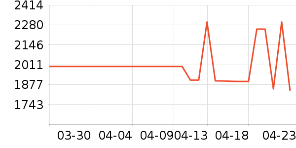 �׼�ϴ�»���ʷ�۸�