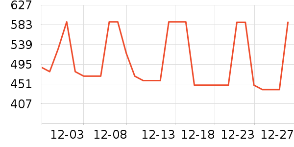 �������綯������ʷ�۸�
