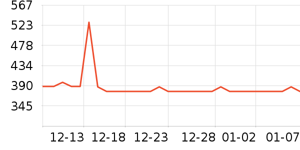 �������綯������ʷ�۸�