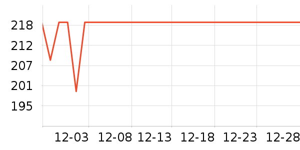 BRUICHLADDICH�����ʷ�۸�