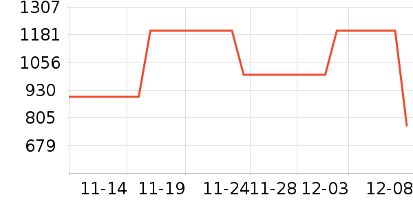HOKA ONE ONE˶Ьʷ۸