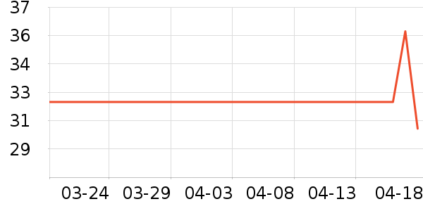 ����������������ʷ�۸�