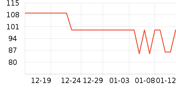 �Ƴ�Ů���̹���ʷ�۸�