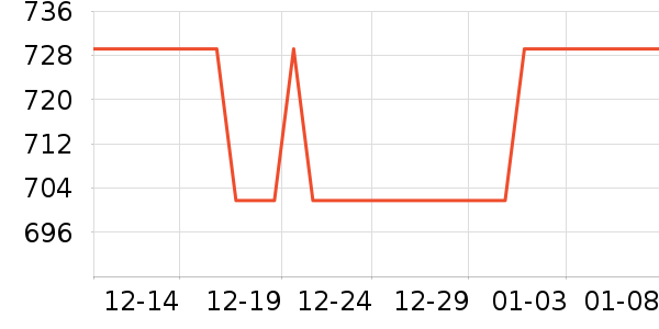 ����������ʷ�۸�