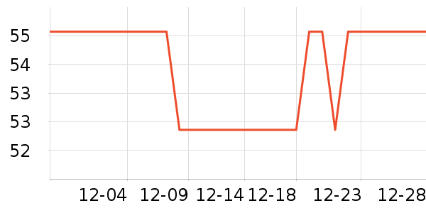 �����׶���Һ��˪��ʷ�۸�