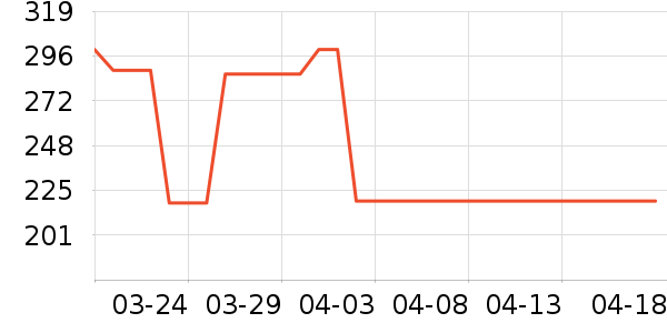 �п���ʷ�۸�