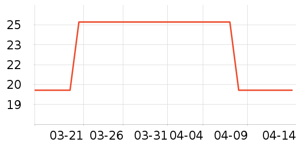 ���ϴ�˹��ԡ¶��ʷ�۸�