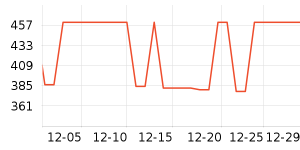 ��ʨ����ë����Ʒ��ʷ�۸�