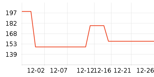 ��ҵƷ��ʷ�۸�