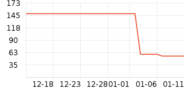 ��������ʷ�۸�