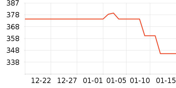 ��ѾӤ���Ƴ���ʷ�۸�