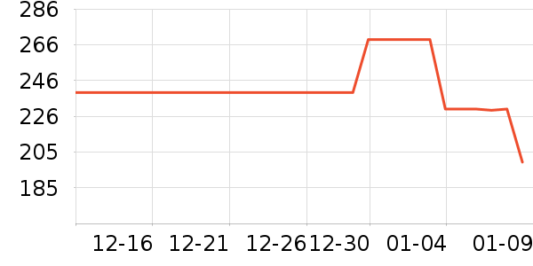 ���ϴ�˹�˶�T��/POLO����ʷ�۸�