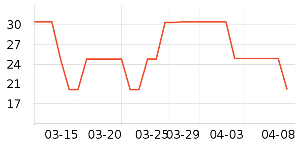 �����ˢ��ʷ�۸�