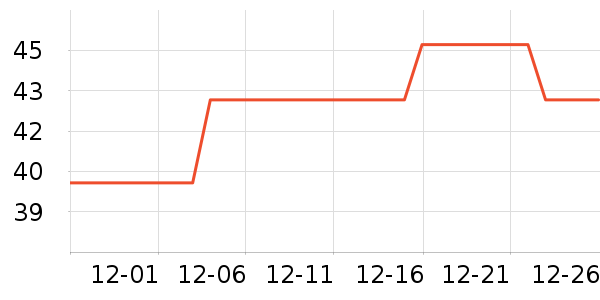 ����洢����ʷ�۸�