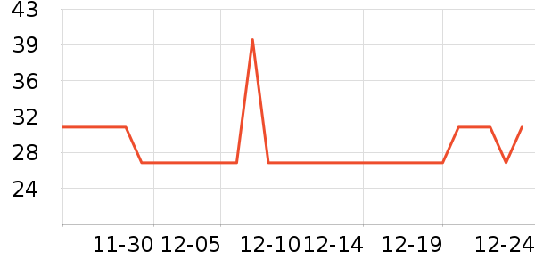 ѧ���ľ���ʷ�۸�